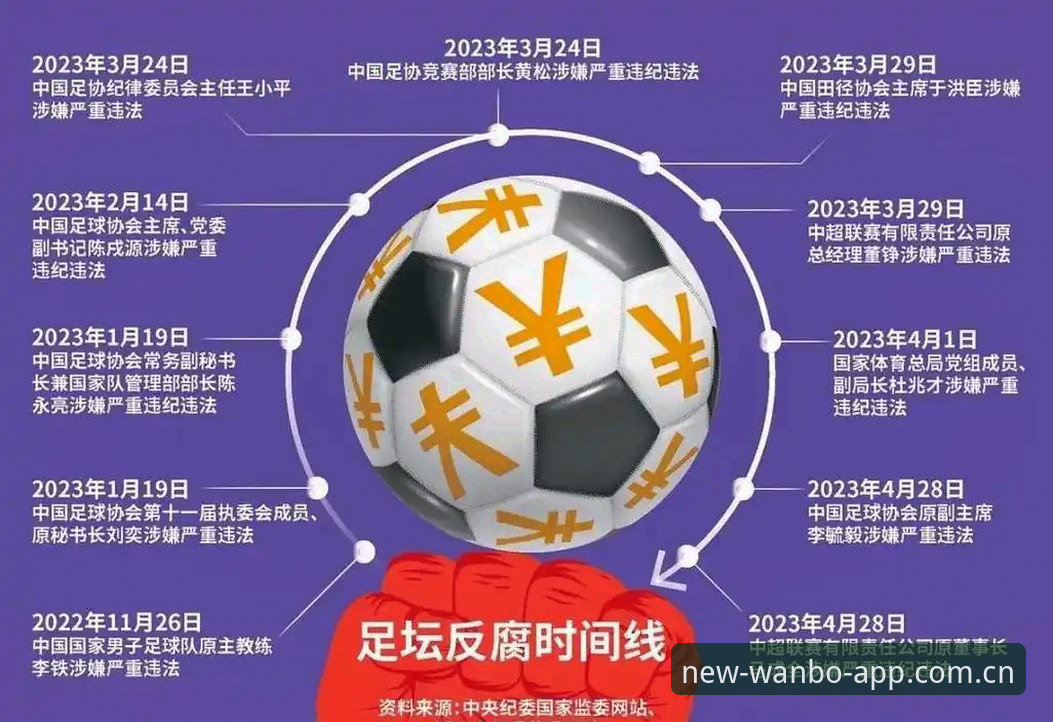 中国足协第三批禁足名单深度解析：足球反腐风暴下的行业重生之路